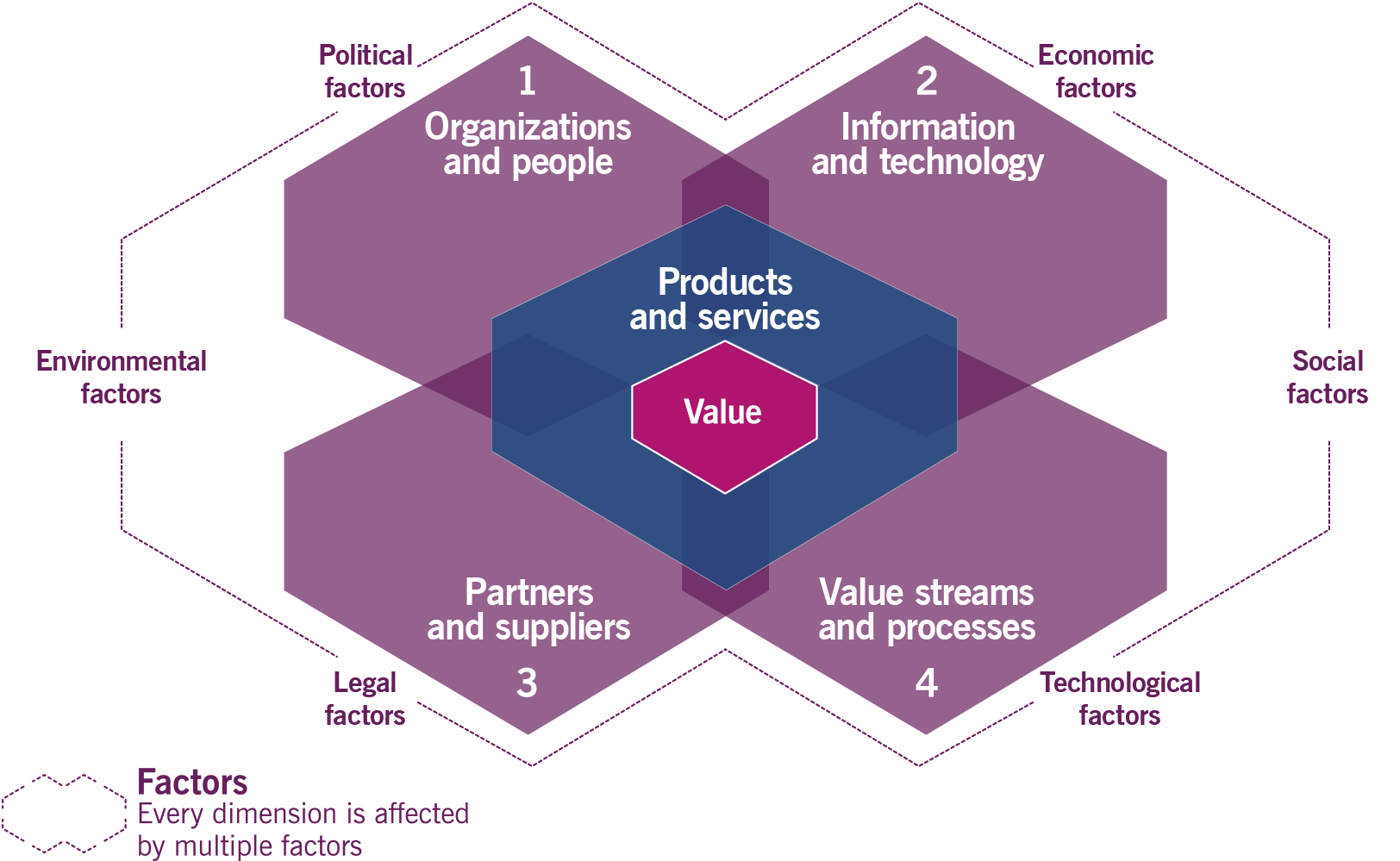 What Is ITIL ITIL Definition The SVS And The 4 Dimensions