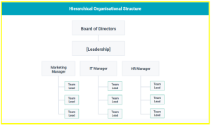 Hierarchical Structure